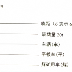 MPC40-6/9礦用平板車(chē)