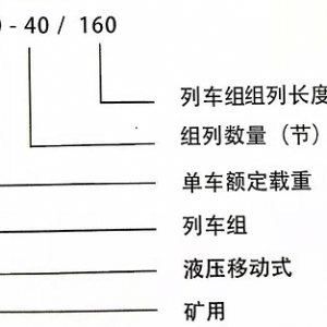 MYL40-40礦用液壓移動(dòng)列車(chē)組
